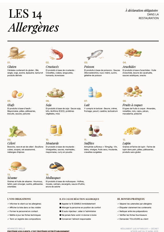 Les 14 Allergènes